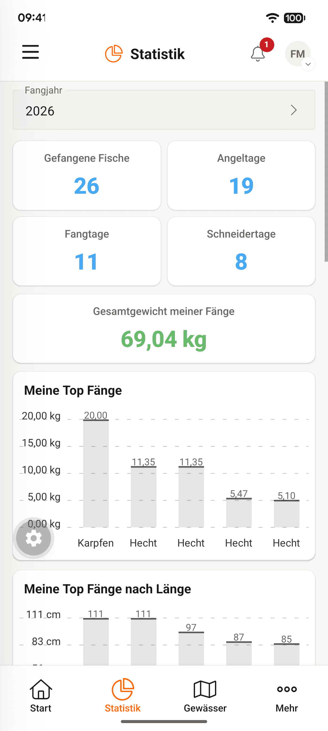 Deine Saison in Zahlen.