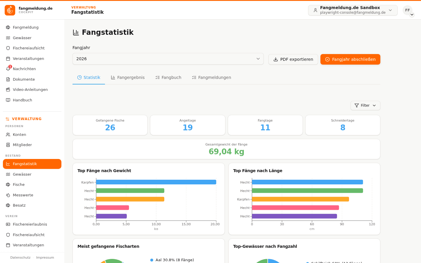 Fangstatistik.
