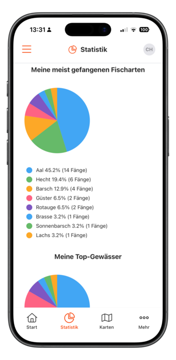 Fangstatistik Diagramme - Visuelle Auswertung der Fangdaten