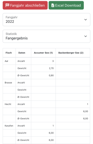 Statistik